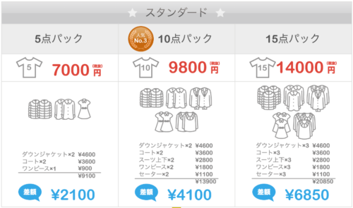 ネクシー保管の料金表