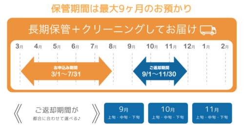 ネクシー長期保管の受付期間と返却時期