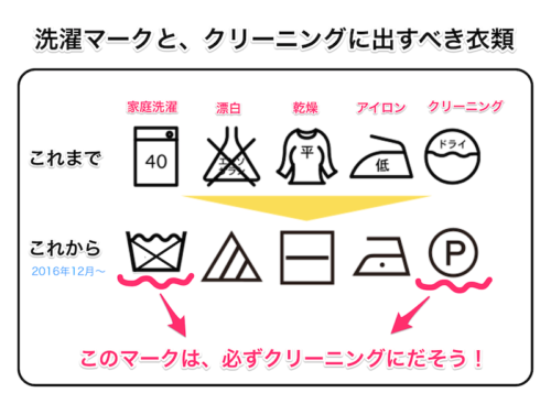 洗濯マークの変更と、クリーニングに出すべき衣類を見分け方