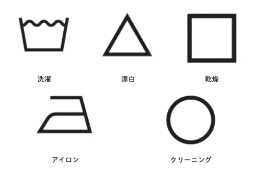 保存版 新 洗濯マーク 図鑑 16年12月施行の洗濯表示を分かりやすく図解 宅配クリーニング 保管ナビ