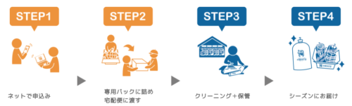 step