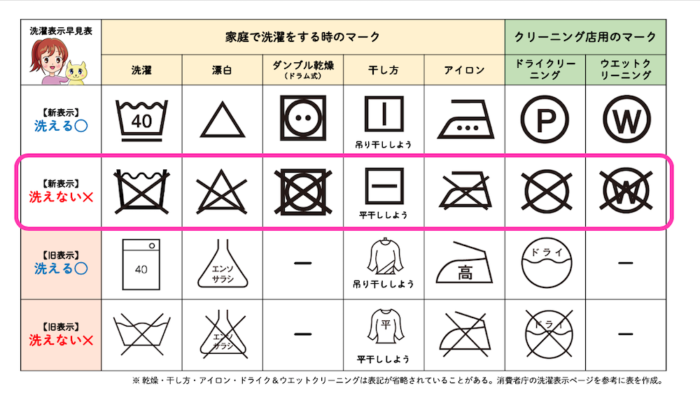 布団の洗濯表示早見表