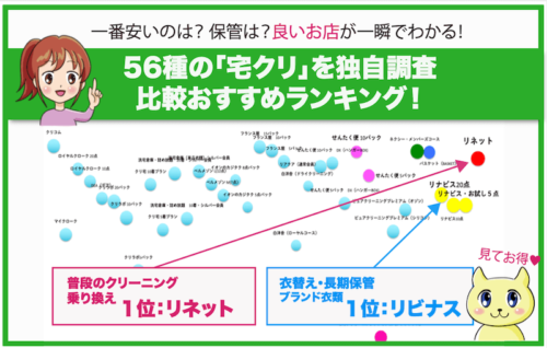 宅配クリーニング＆保管ナビ。56サービスの比較・口コミ・評判・ランキング